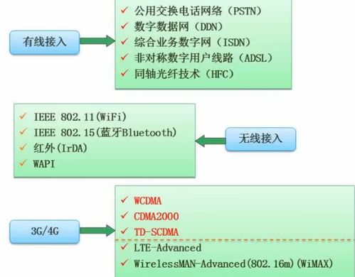軟件設計師考試核心 計算機網絡、系統安全分析與設計及計算機軟件技術開發詳解